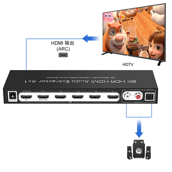 4K HDMI Audio Extractor Splitter med fjernbetjening