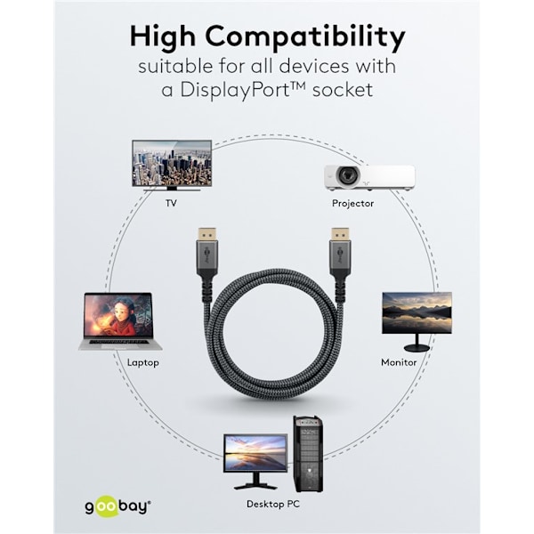DisplayPort™-kabel 1.4, 32,4 Gbit/s