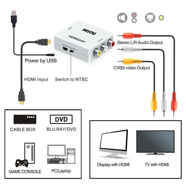 INF HDMI-AV/RCA-signaalin muunnin 1080p