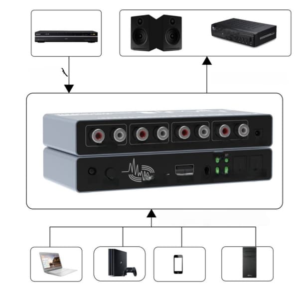 Digital lyddekoder med optisk, coaxial, USB og 5.1-kanals analog lydudgang til hjemmebiograf og lydudstyr