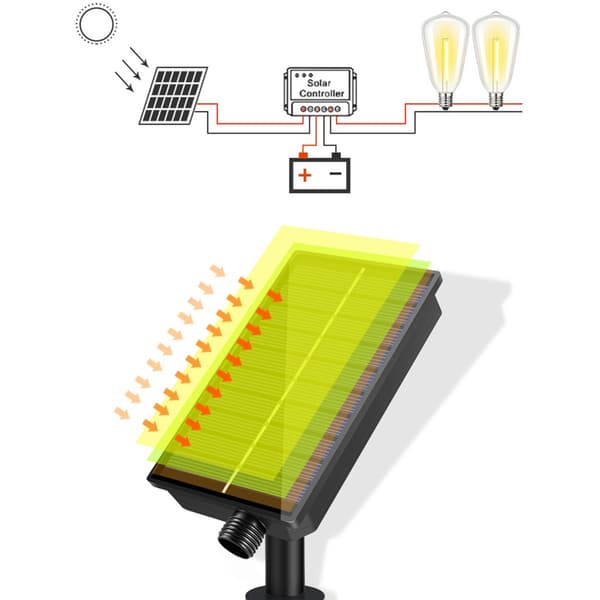 Solcellsdrivna LED-slingor med Plastlampor, 7.6m, 1200mAh, Digital Display Solpanel