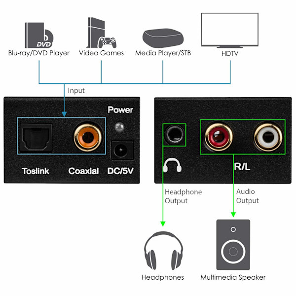 Digital til analog lydkonverter D/A konverter Y4EV Y4EV