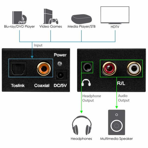 Digital till analog ljudomvandlare D/A konverter Y4EV Y4EV