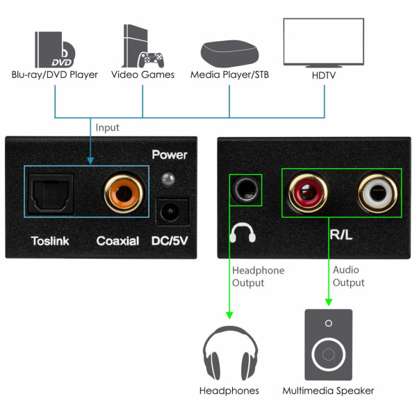 INF Digital til analog lydkonverter D/A konverter Y4EV