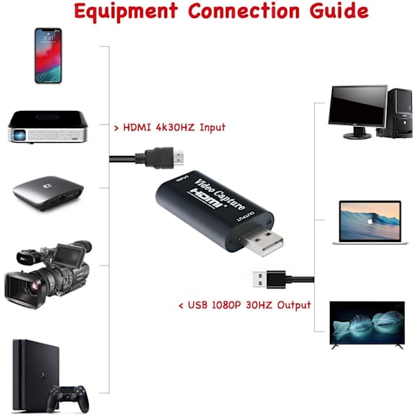 INF Videoinspelare 1080p HD USB2.0 HDMI