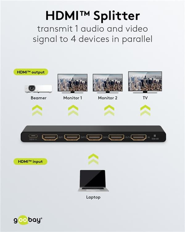 HDMI™ splitter 1 til 4