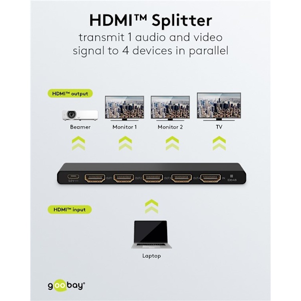 HDMI™-splitter 1 till 4