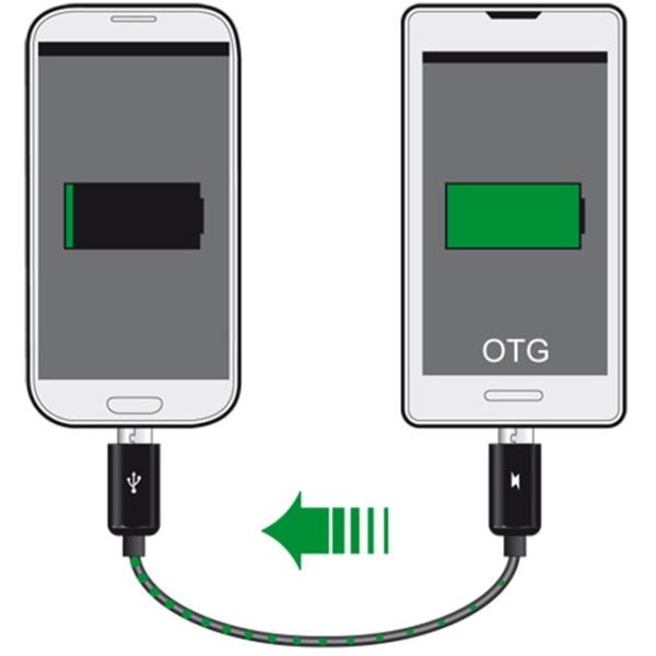 Power Sharing Cable Micro USB-B male > Micro USB-B male OTG