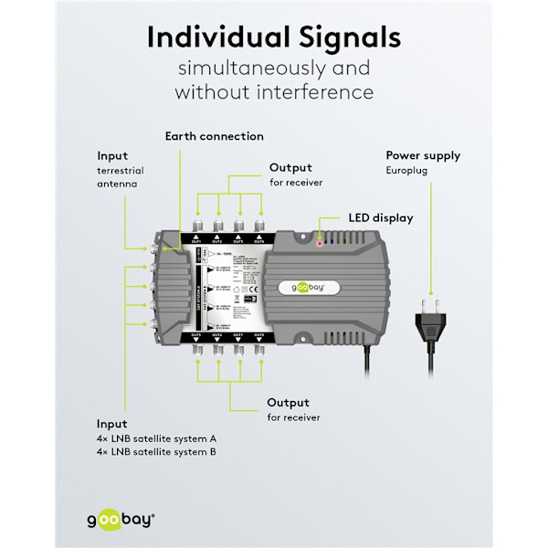 Sat multi-switch 9 ingångar/8 utgångar