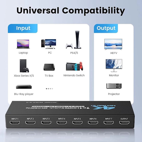 INF HDMI Switch 7x1 med 4K@60Hz och IR-fjärrkontroll, för PS5 PS4 Xbox DVD Player