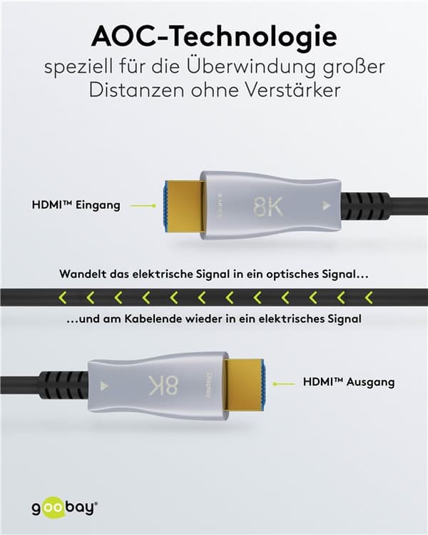 Optisk hybrid ultrahøjhastigheds HDMI™-kabel (AOC)