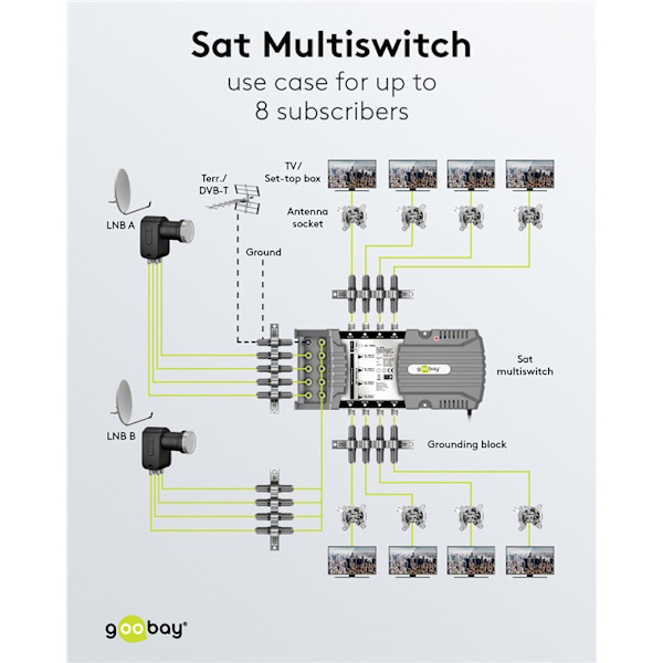Sat multi-switch 9 ingångar/8 utgångar