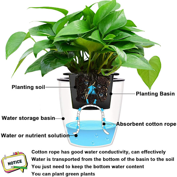 DIY Plante Selv-Vandings System, Bomuldsreb L
