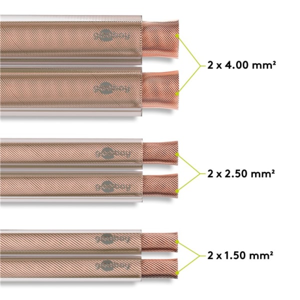 Högtalarkabel transparent