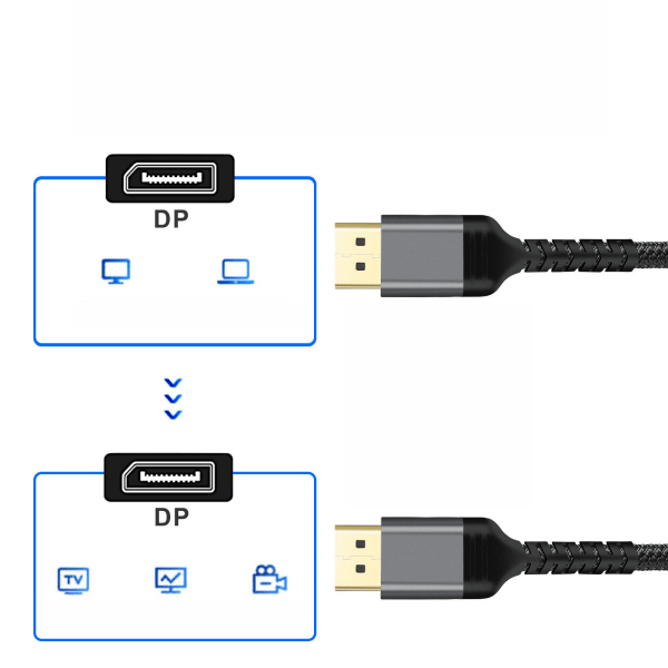 Certifierad DisplayPort-kabel, HDMI till HDMI Svart Svart