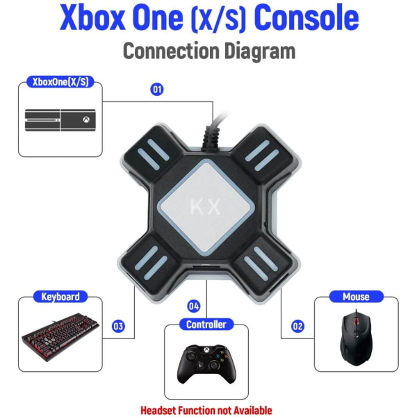 INF Adapter till mus och tangentbord för Switch, Xbox One, PS3/4