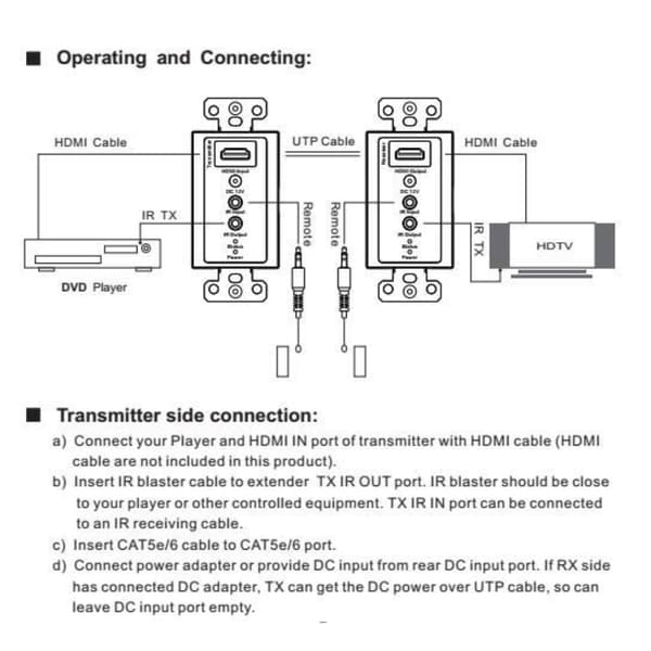 HDMI Single Cat5e/6 Väggplatta Förlängare - 60m med POE och IR Stöd