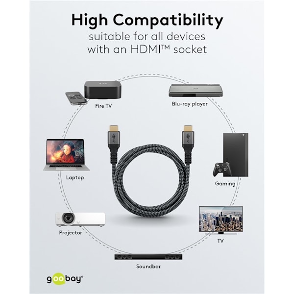 Höghastighets HDMI™-kabel med Ethernet (4K@60Hz)