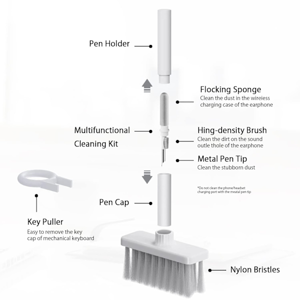 Rengøringssæt til tastaturer og høretelefoner 5 dele Hvid+Grå