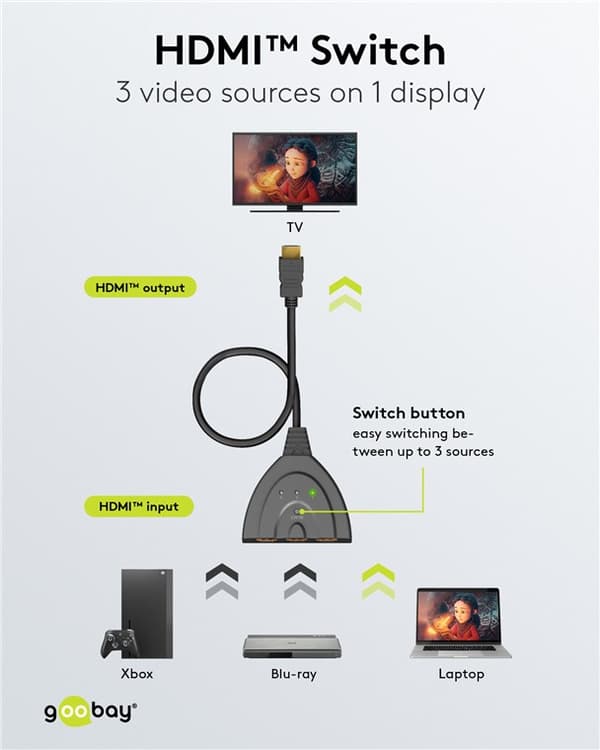 Manuaalinen HDMI™-kytkin 3/1