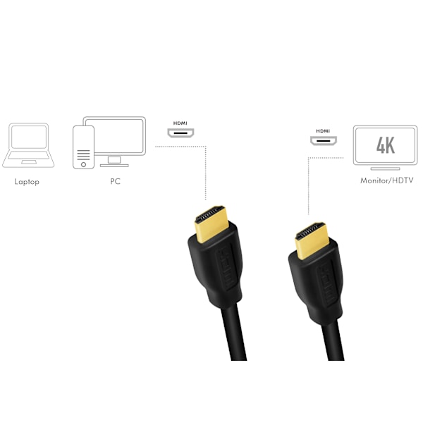 LogiLink HDMI-kabel Premium High Speed 4K/60Hz 5m