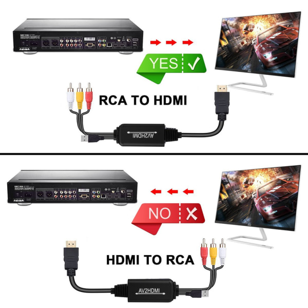 INF AV-konverter til HDMI - RCA / komposit til HDMI