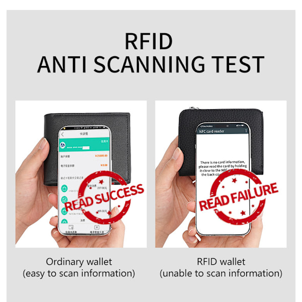 Slimmad RFID-säker Herrplånbok med Myntfack - Plånbok i Äkta Läder med Dragkedja Svart