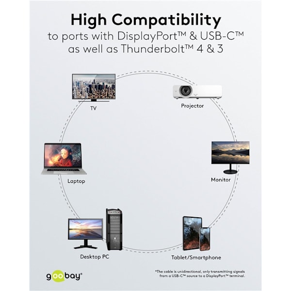 USB-C™-til-DisplayPort™-tekstilkabel 4K @ 60 Hz, 3 m, sort;sølv