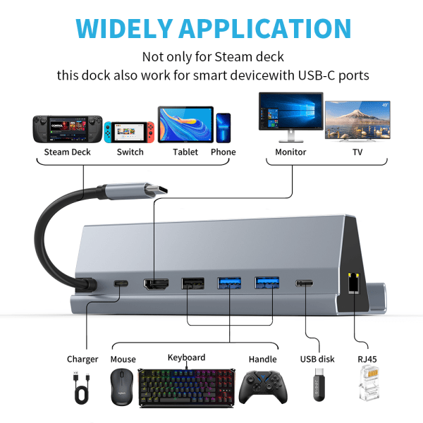 USB C Hub med USB 3.0, HDMI, RJ45, SD/TF-kortlæser, 100W PD-opladning