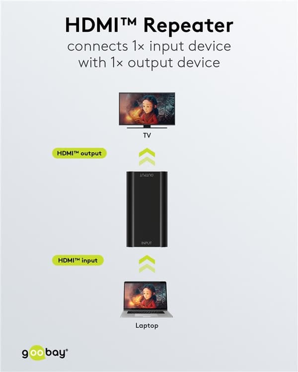 HDMI™-repeater