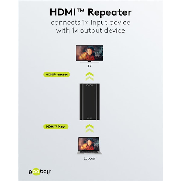 HDMI™-signalförstärkare