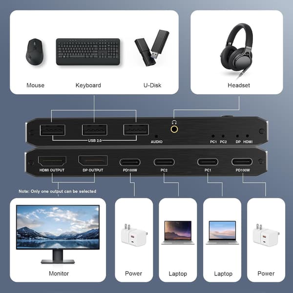 2 ind 1 ud USB-C KVM-switch 8K@60Hz 4K@120Hz 2-ports USB-C-switch