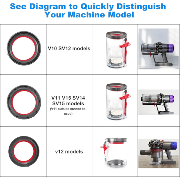 Tiivisterengas Dyson V11 pölysäiliöön + ruuvimeisseli