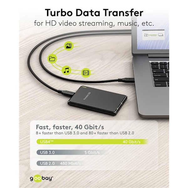 USB-C™-kabel, USB4™, 100 W, 40 Gbit/s, Power Delivery, 2 m