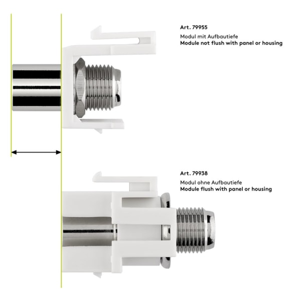 Keystone-modul, SAT/antenn, slätt infälld montering
