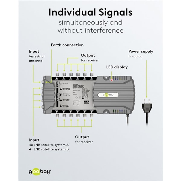 Sat multi-switch 9 ingångar/12 utgångar