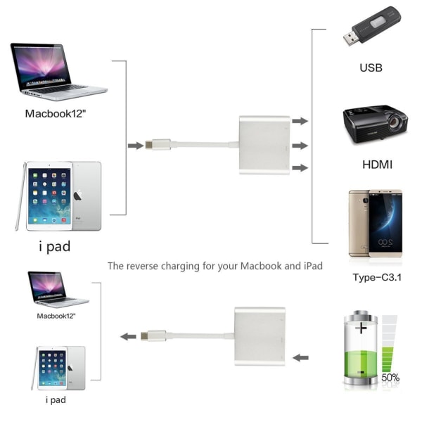 INF USB-C Multiport Adapter till USB, USB-C (USB PD), 4K HDMI kompatibel Silver