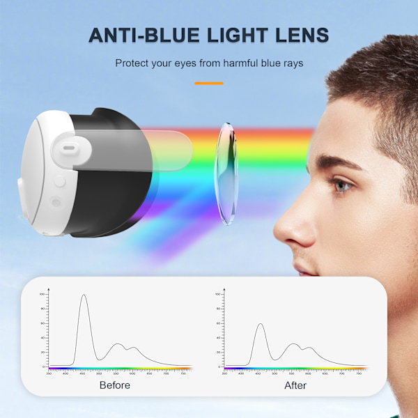 STARTRC Anti-Scratch Ring Lins Skydd för Meta Quest 3 VR Headset
