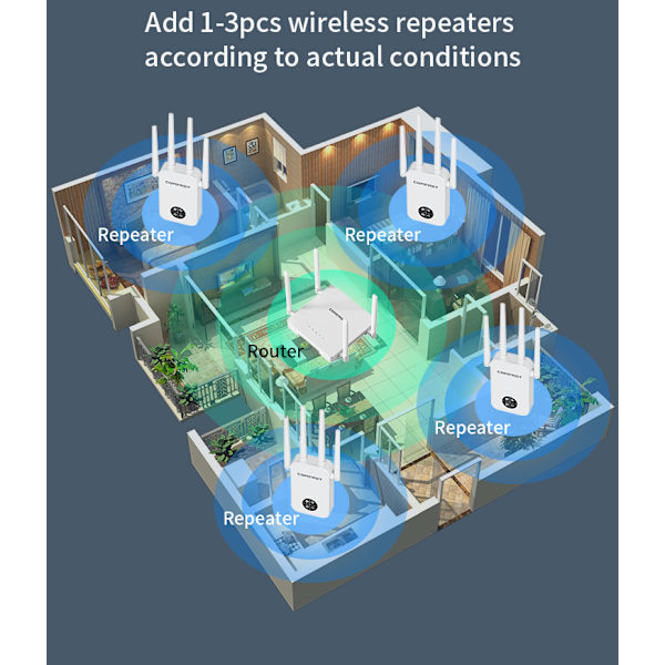 WiFi Range Extender – tehosta verkkoasi