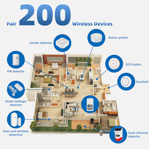 CS119 WiFi Smart Home Säkerhetslarmsystem - Vit