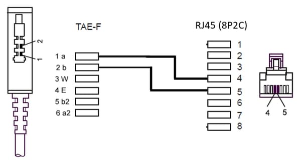 TAE-F-kabel til DSL/VDSL