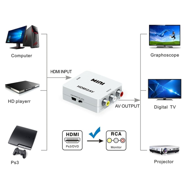 INF HDMI-AV/RCA-signaalin muunnin 1080p