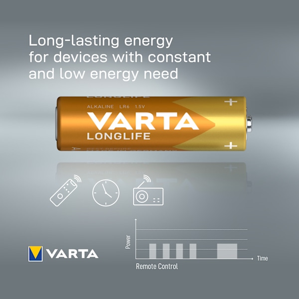 Longlife AA Foil 40-pack
