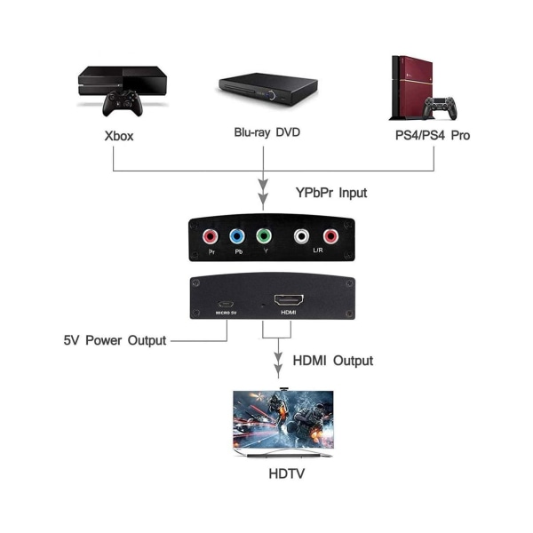 INF HD-videokonverter - YPbPr og L / R Audio til HDMI-konverter