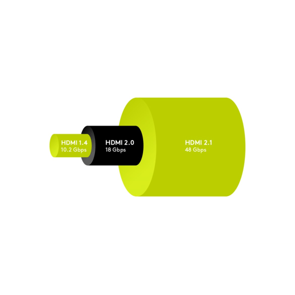 HDMI™-kabel med ultrahög hastighet med Ethernet