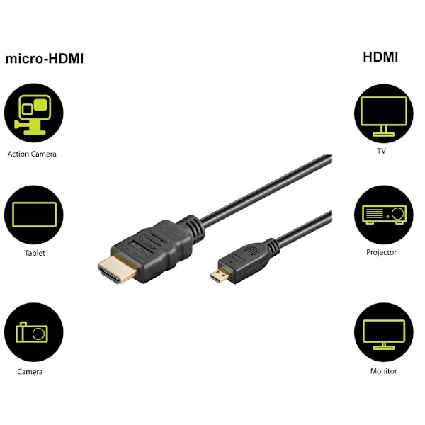 Höghastighets HDMI™-kabel till Micro-HDMI™