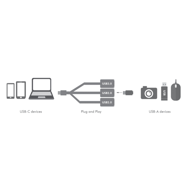 USB-C Hub 3-port