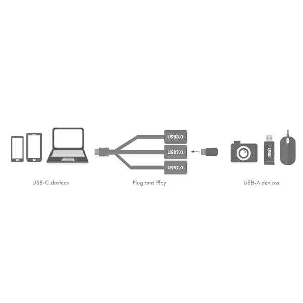 USB-C Hub 3-portti