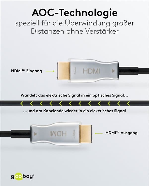 Optisk hybrid höghastighets HDMI-kabel (AOC)