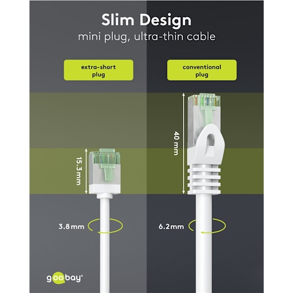 Ultraflexibel patchkabel CAT 8.1, slim, U/FTP, vit